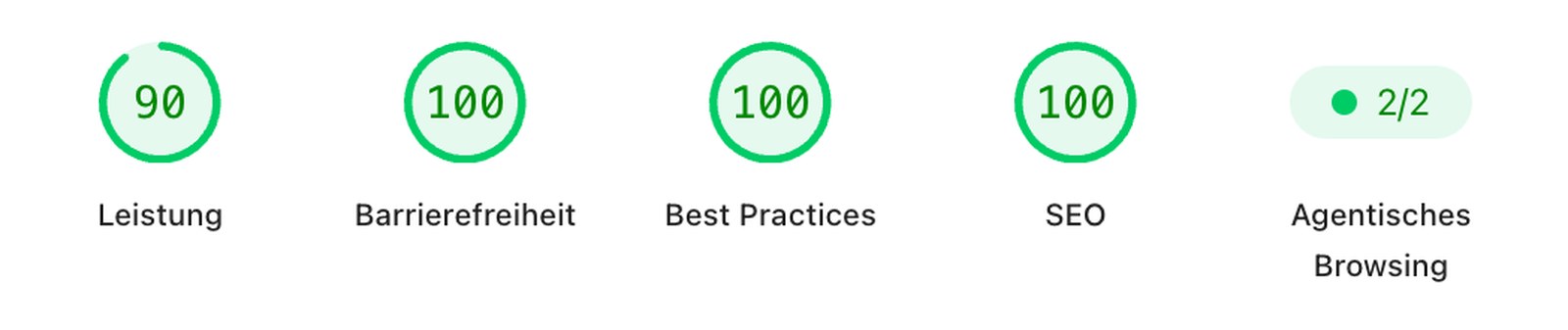 Lighthouse Scores für podologie-kosmetik-claudia.de: 90 Leistung, 100 Barrierefreiheit, 100 Best Practices, 100 SEO