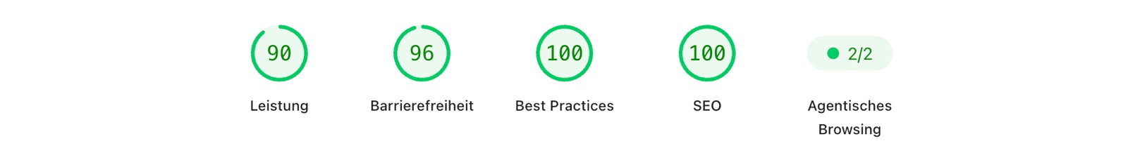 Lighthouse Scores für fusspflege-murno.de: 90 Performance, 96 Barrierefreiheit, 100 Best Practices, 100 SEO