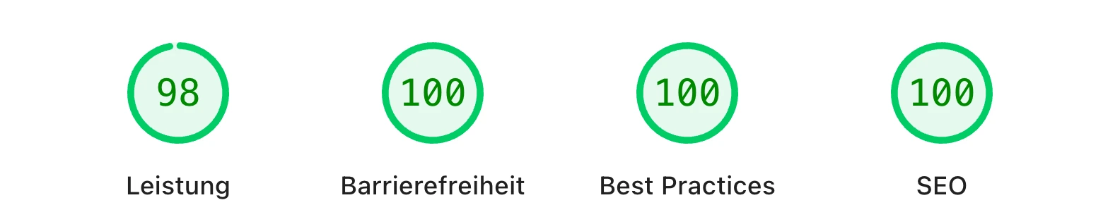 PageSpeed Insights für Podologie & Kosmetik Claudia: Leistung 98, Barrierefreiheit 100, Best Practices 100, SEO 100